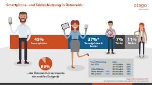 So kaufen Herr und Frau Österreicher im Internet 1 (c) Otago Online Consulting GmbH