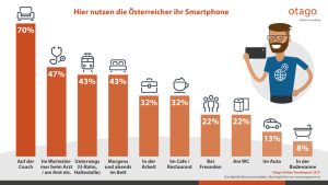 So kaufen Herr und Frau Österreicher im Internet 4 (c) Otago Online Consulting GmbH